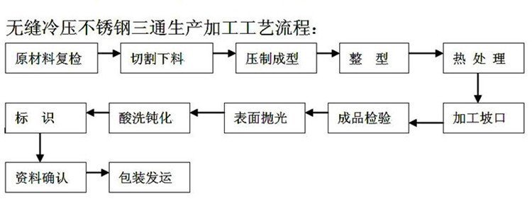 不銹鋼三通工藝